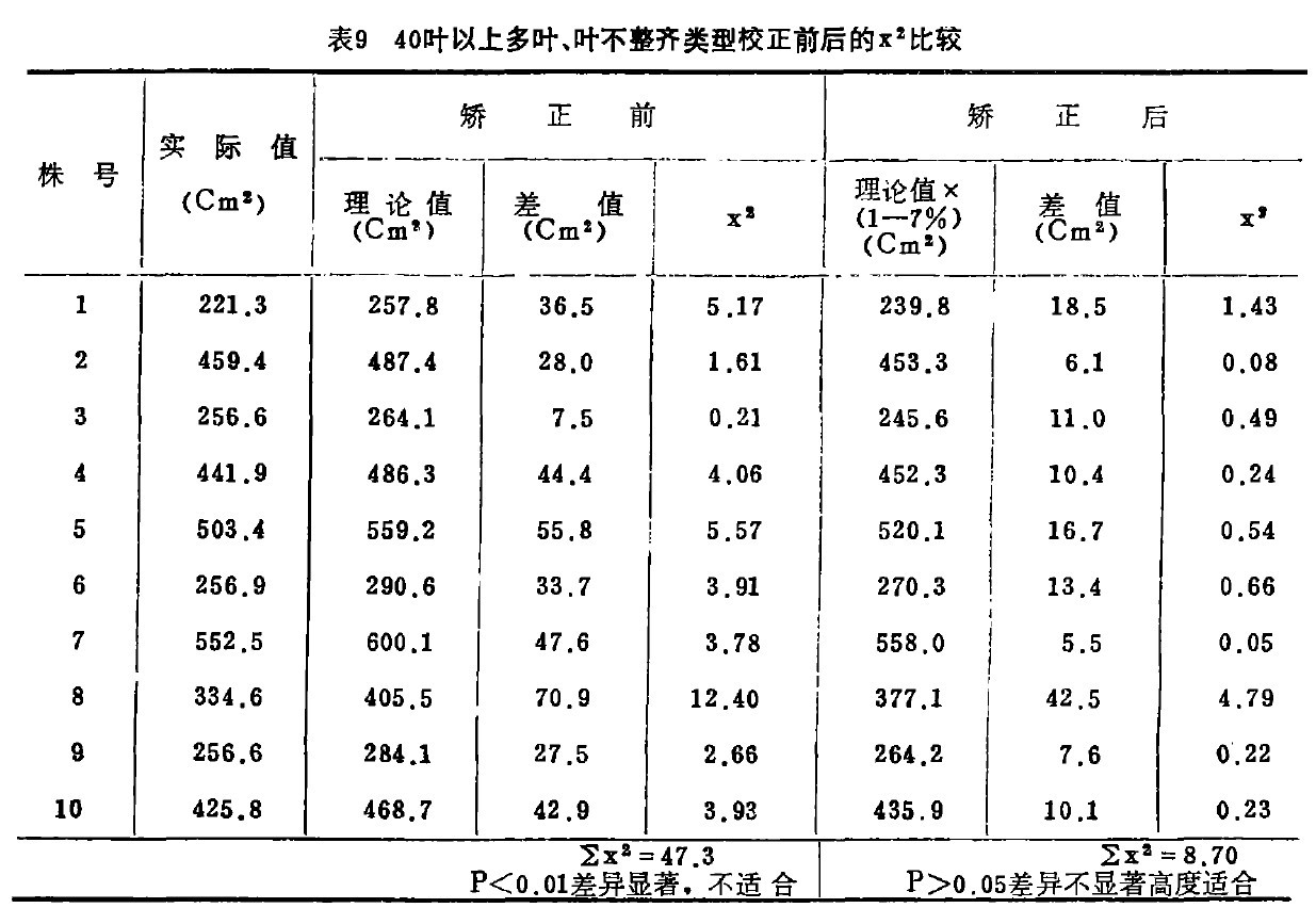 9  40~϶~~RУǰx2^