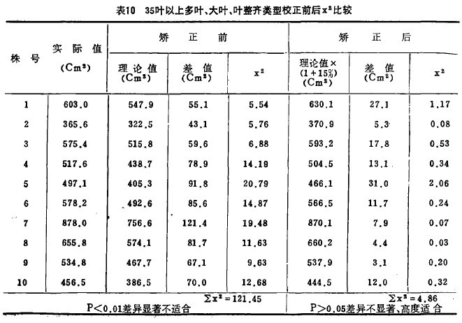 10  35~϶~~~RУǰX2^