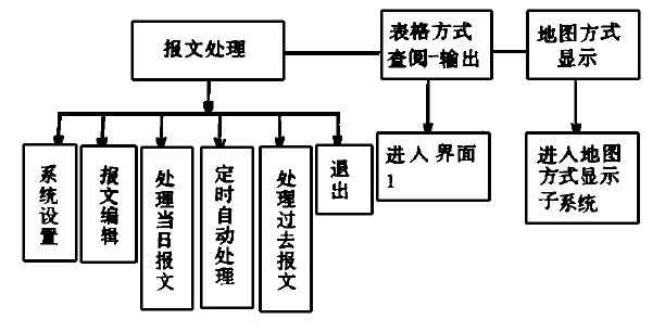 D1l(xing)(zhn)̎ϵy(tng)YD