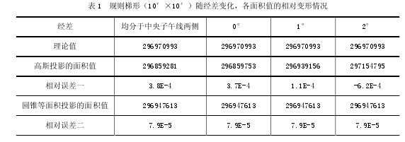 1 Ҏ(gu)tΣ1010䣩S(jng)׃eֵ׃r